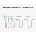 Tira Led Sonoff L2-2m Wi-fi Smart Rgb 2m