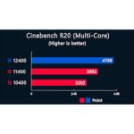 Cpu Intel Core I5 12400 S1700 12va G. Box