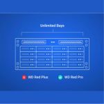 Hdd Wd Red Plus 8tb 3.5" 5640rpm 256mb Sata