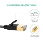 Cable Ugreen Ethernet Cat7 U/ftp 20 Metros Negro