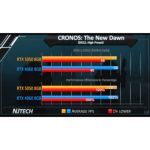 Tarjeta Palit Geforce Rtx5050 Dual 8gb Gddr6