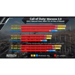 Tarj. Vga Xfx Rx6600 Speedster Swft 210 8gb Gddr6